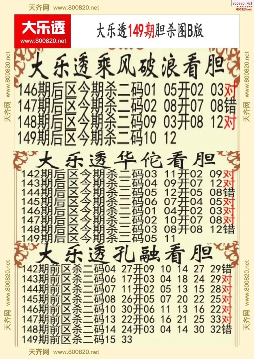 大乐透胆杀图B版