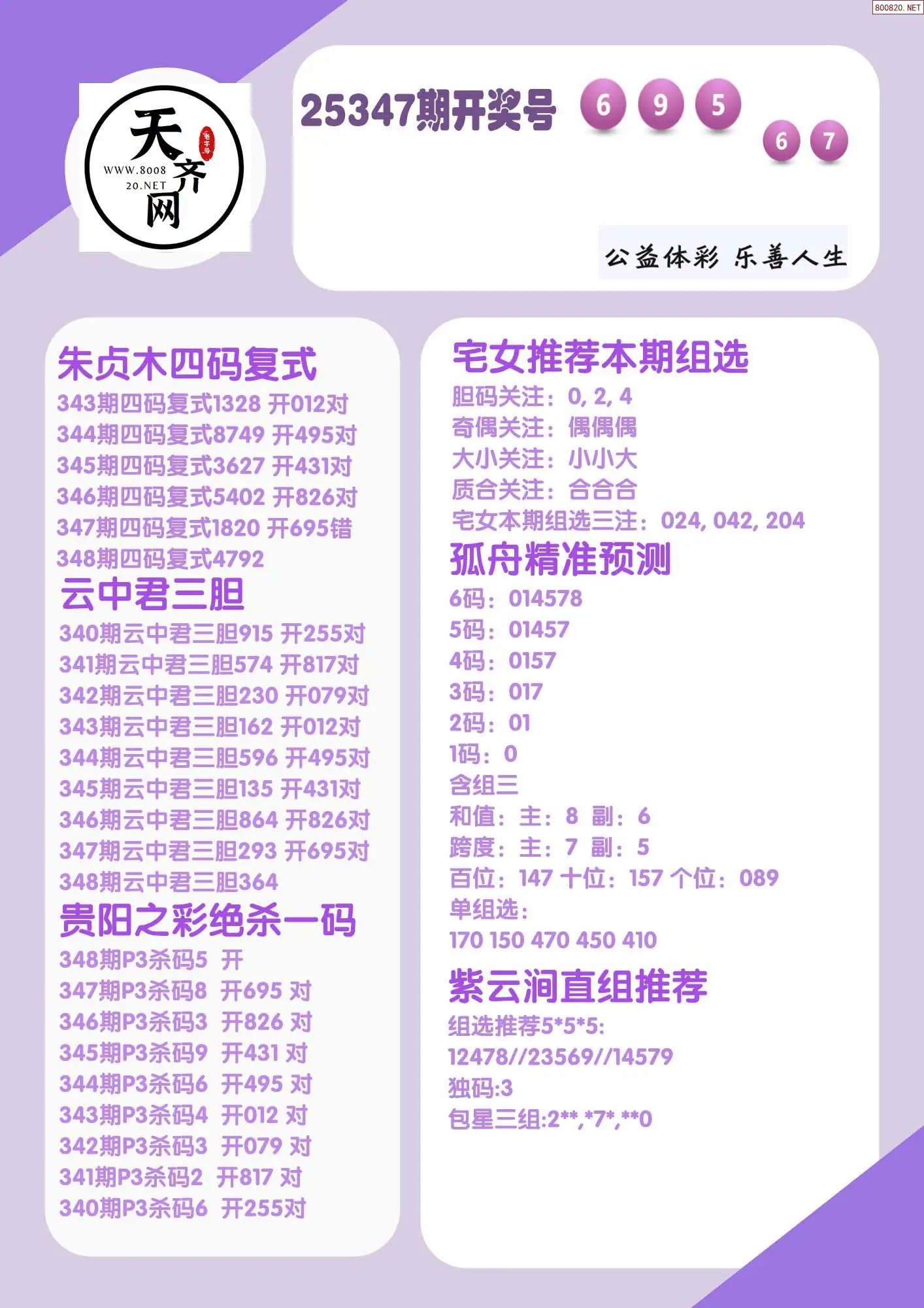 p3综合条件推荐