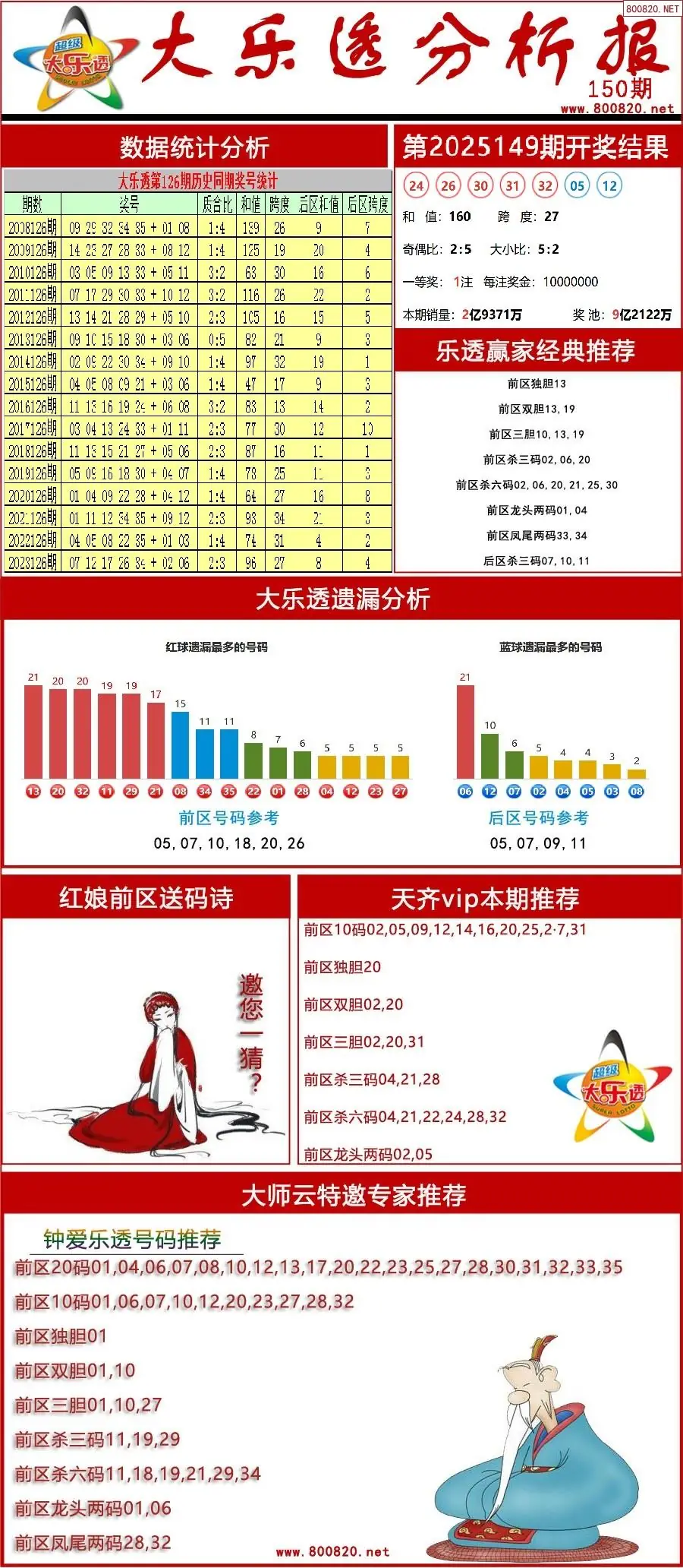 大乐透分析报
