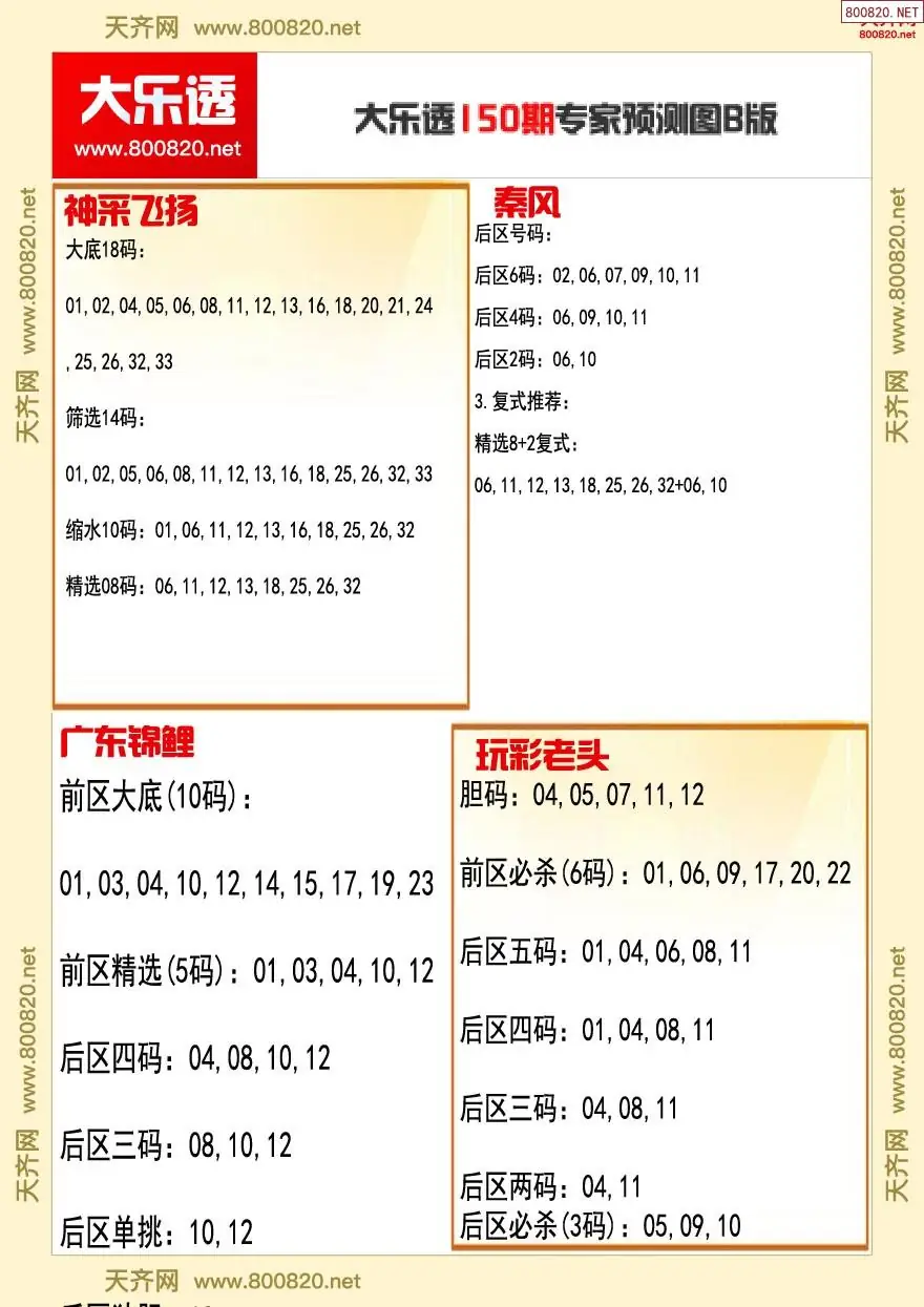 大乐透专家推号图B版