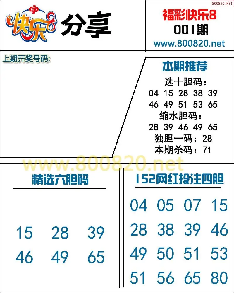 快乐8预测图