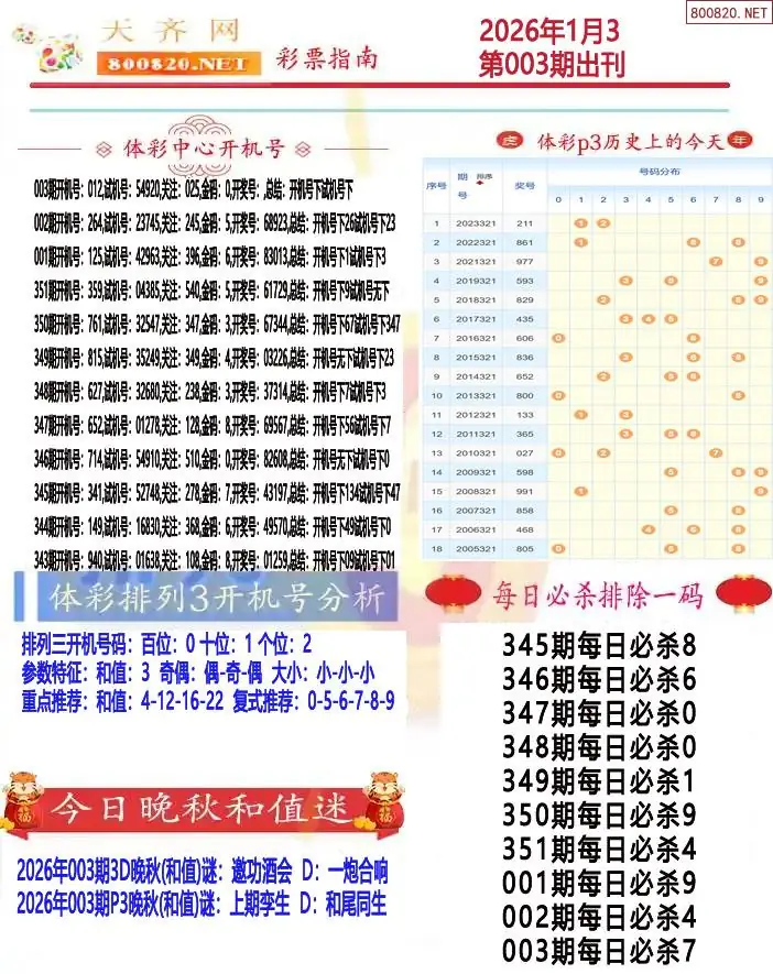 排列三彩票指南1