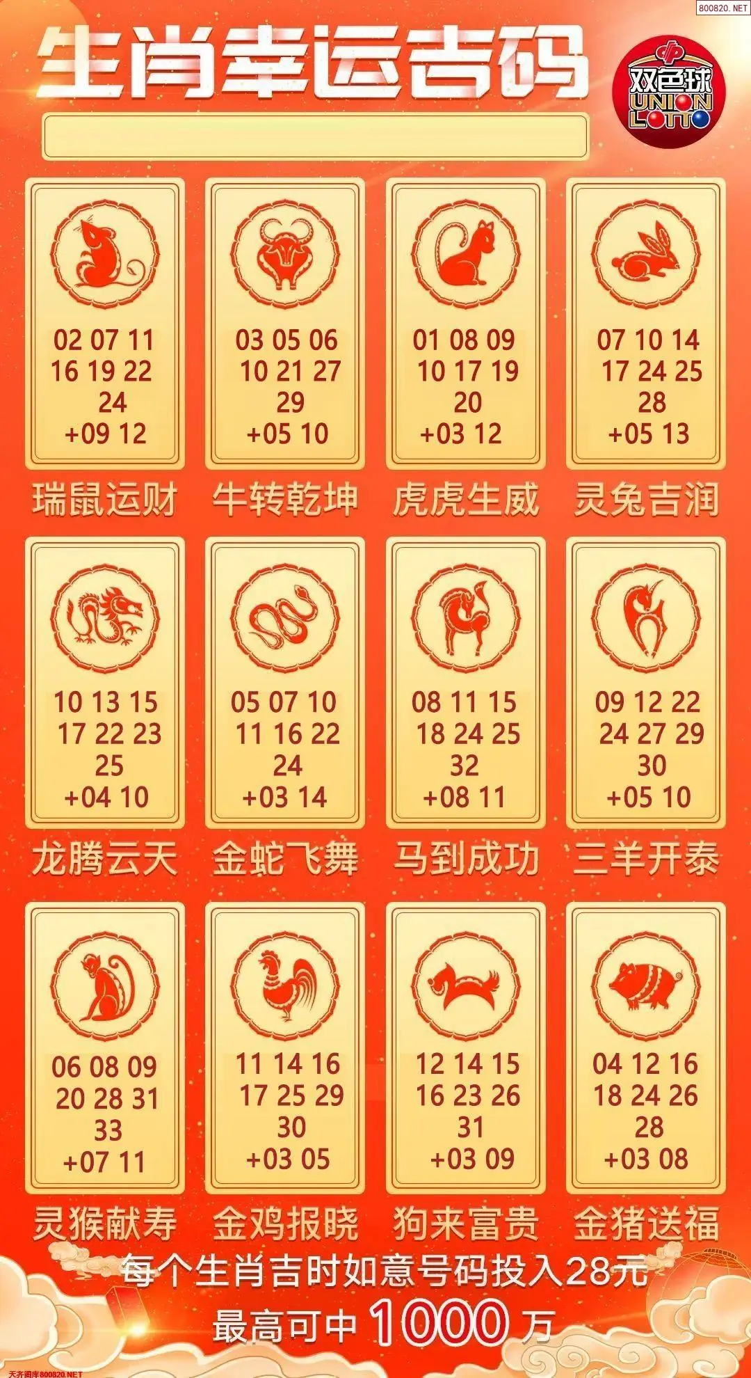 双色球生肖幸运码