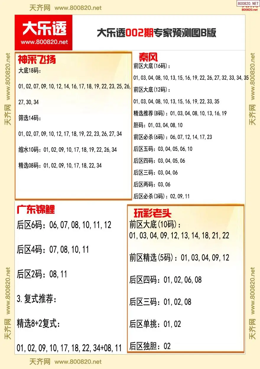 大乐透专家推号图B版