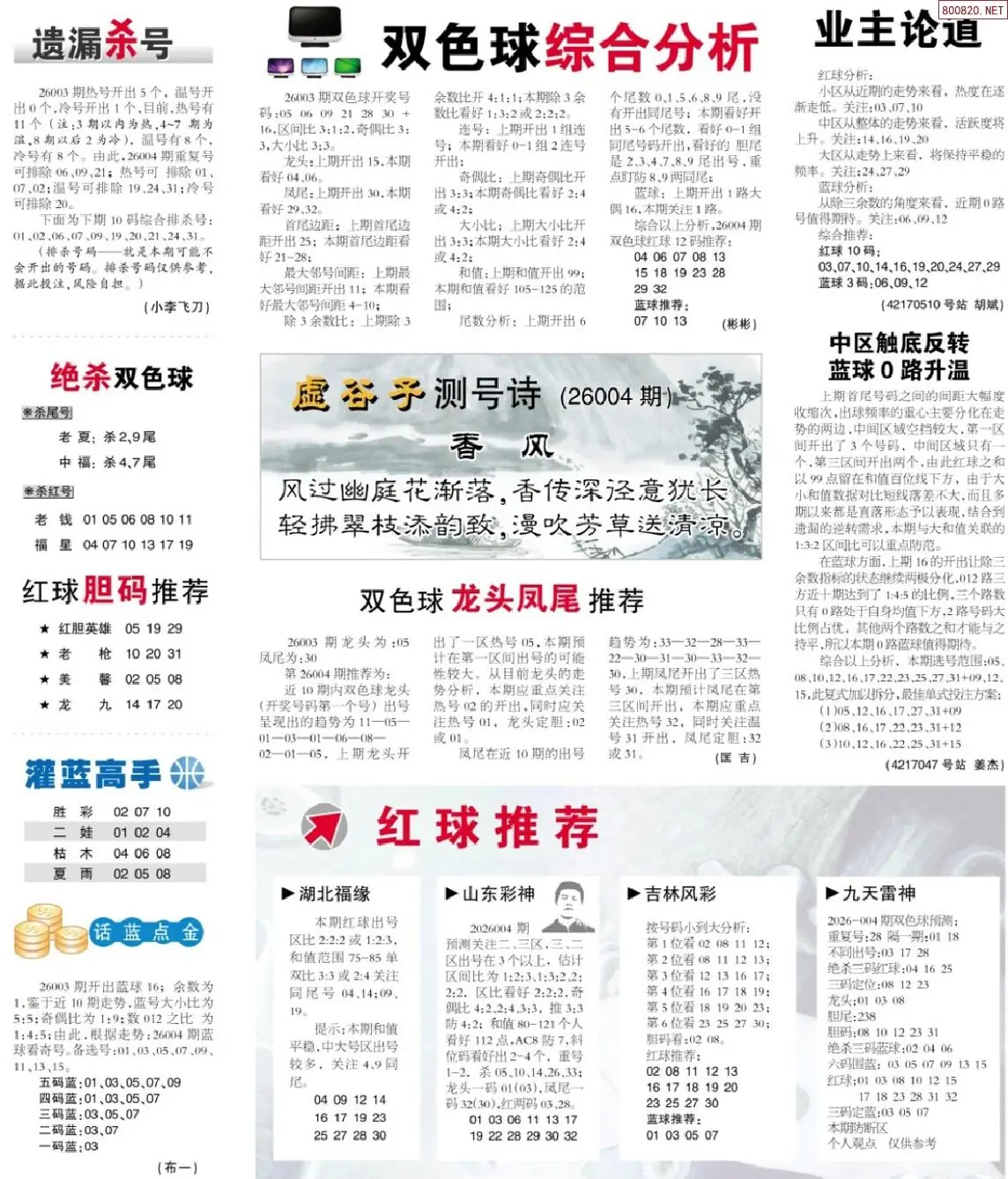 双色球综合分析报