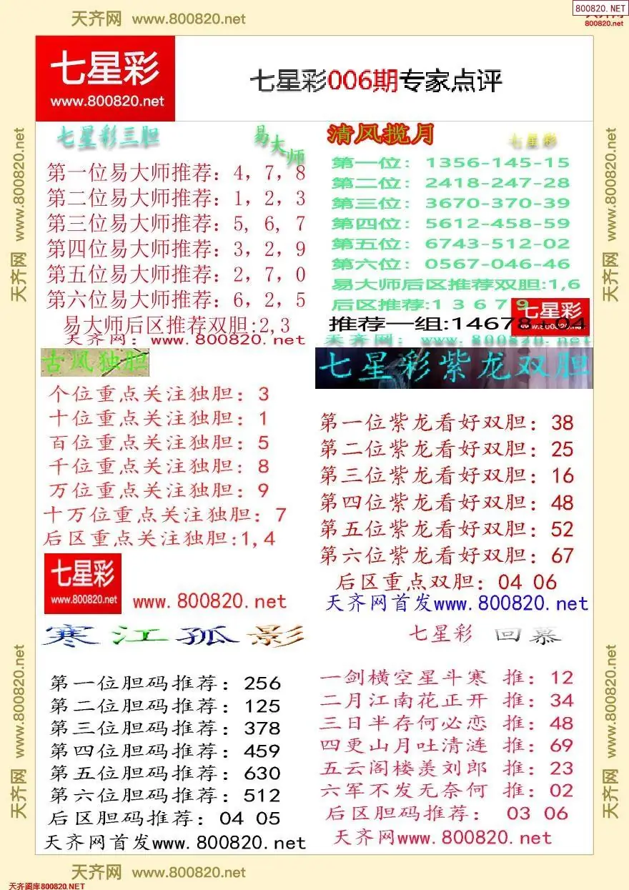 七星彩专家点评
