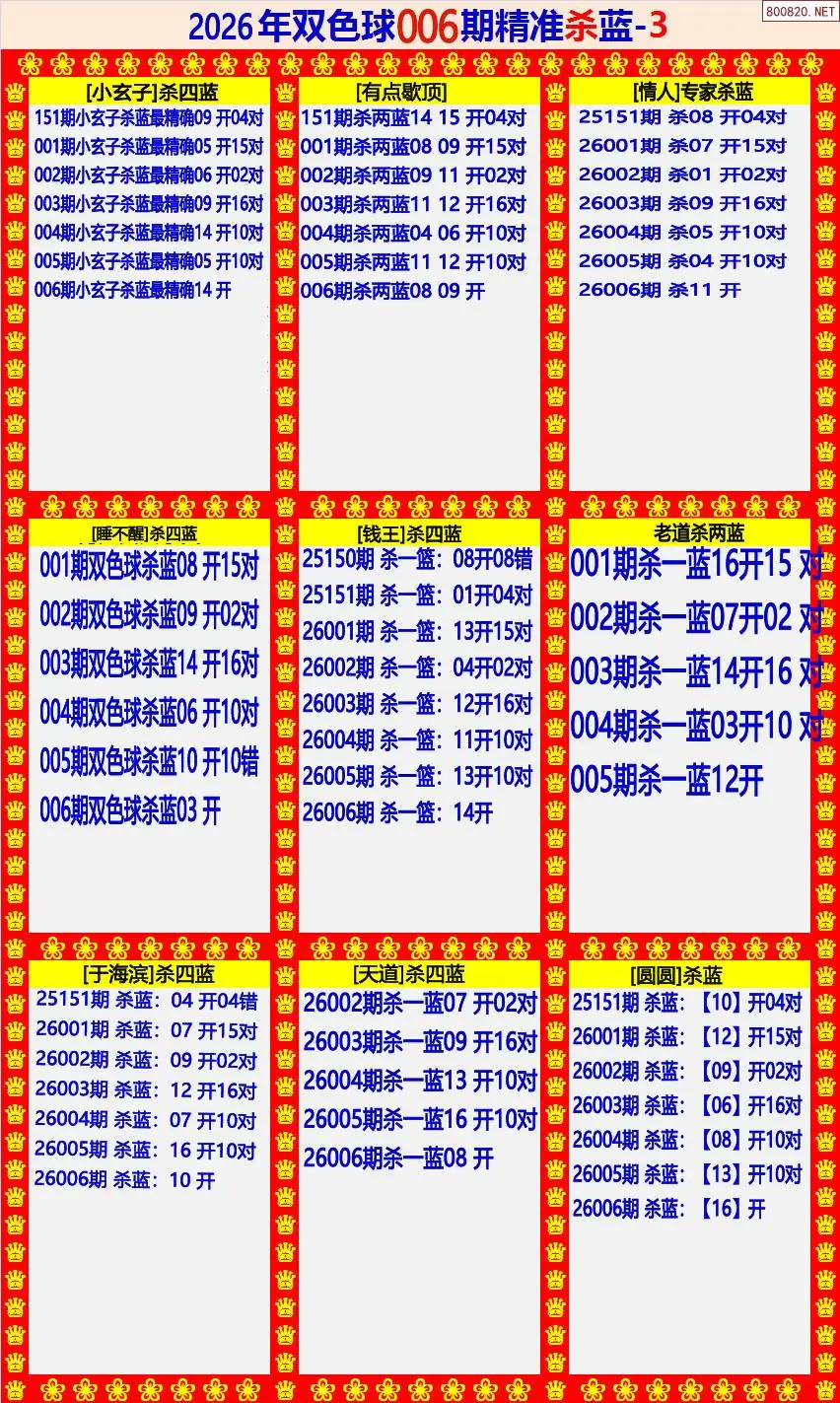 双色球精准杀蓝3版