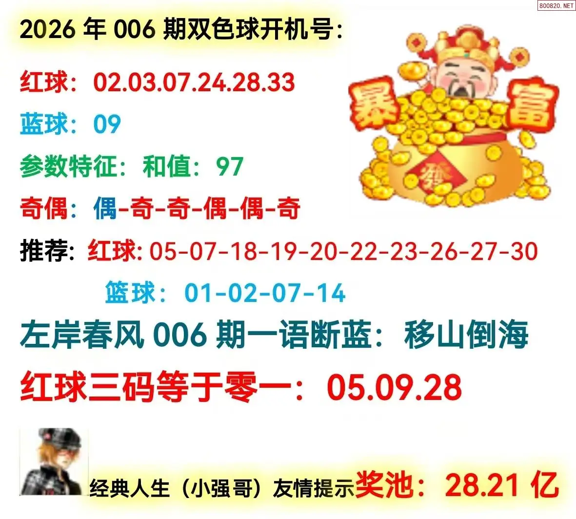 双色球开机号分析