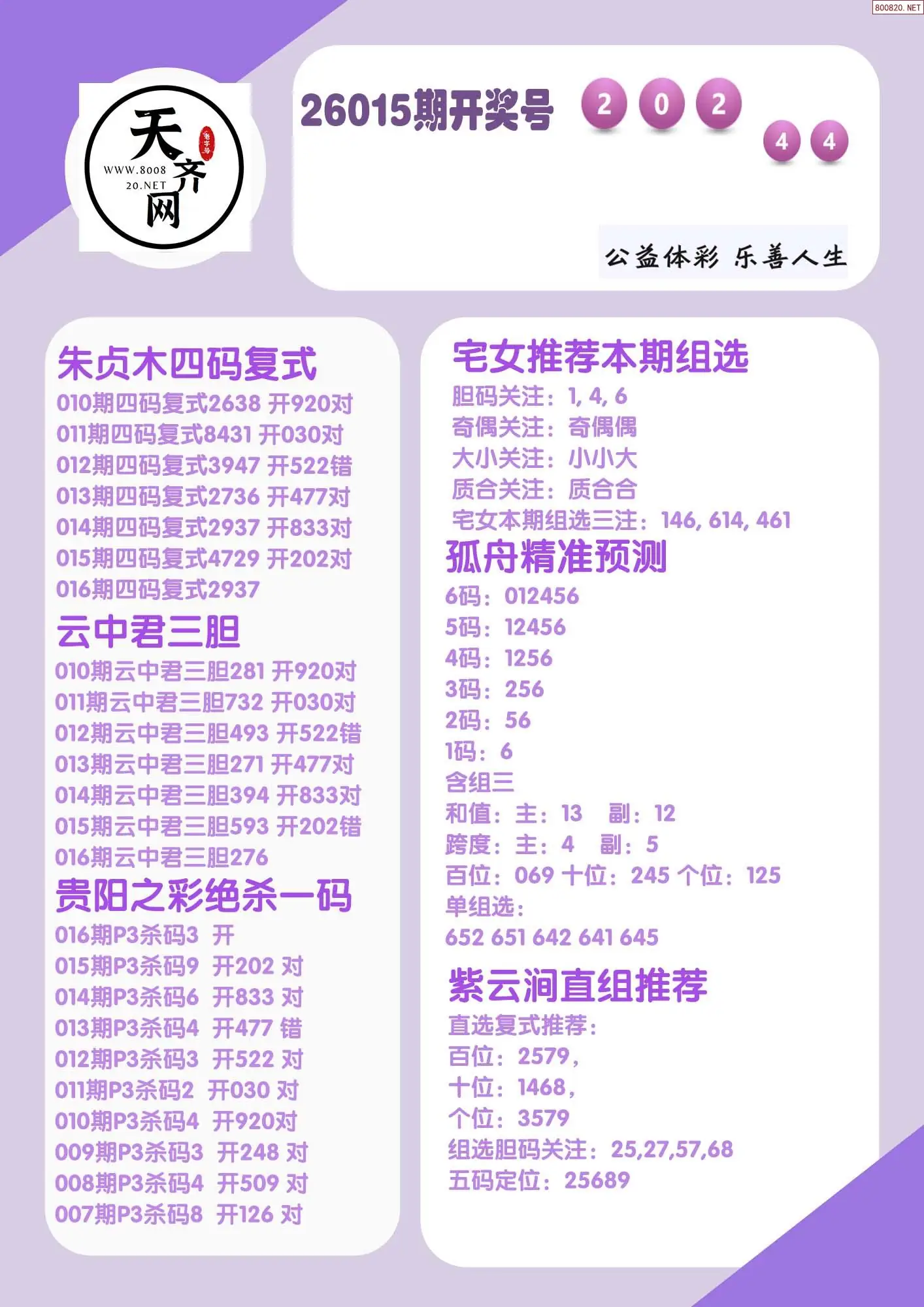 p3综合条件推荐