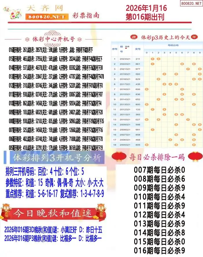 排列三彩票指南1