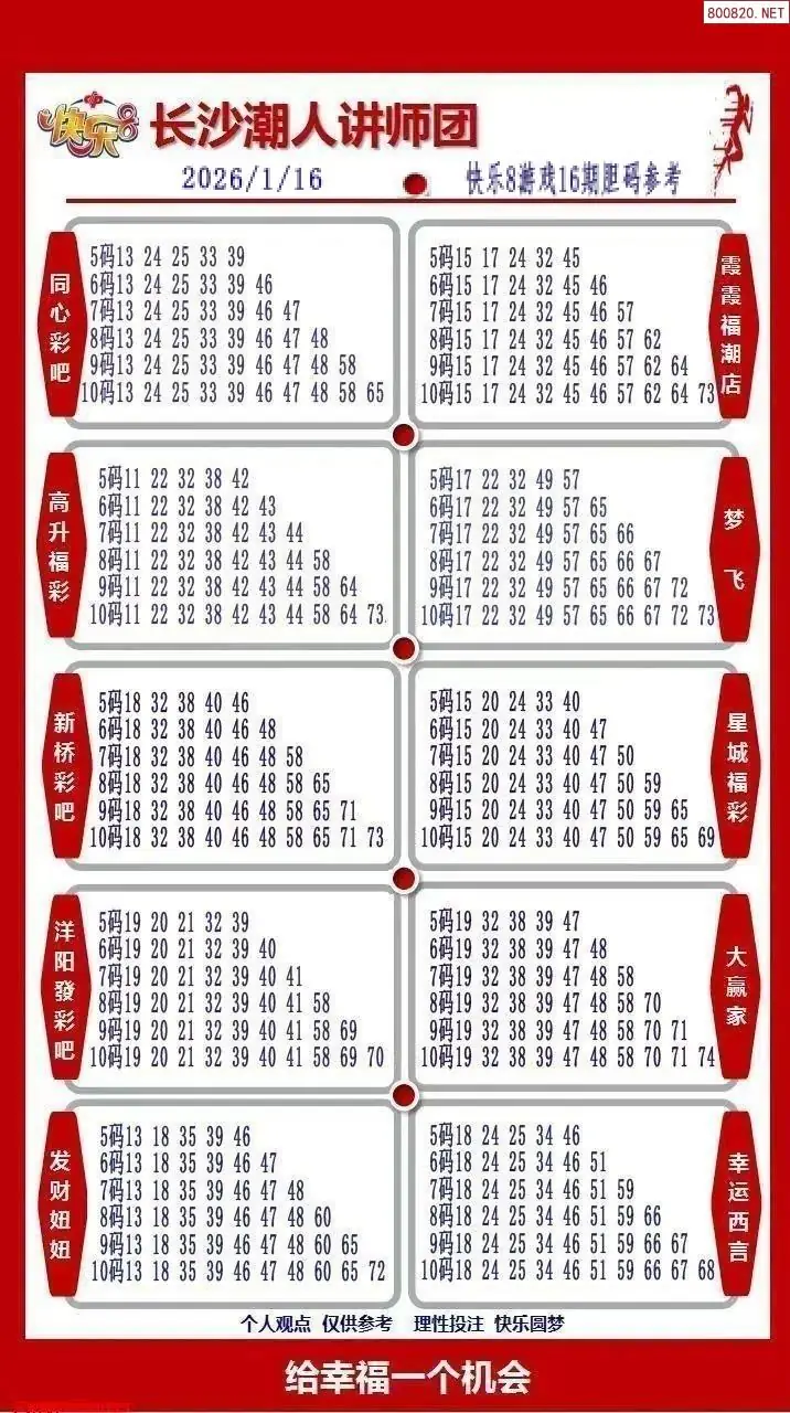 潮人讲师团参考