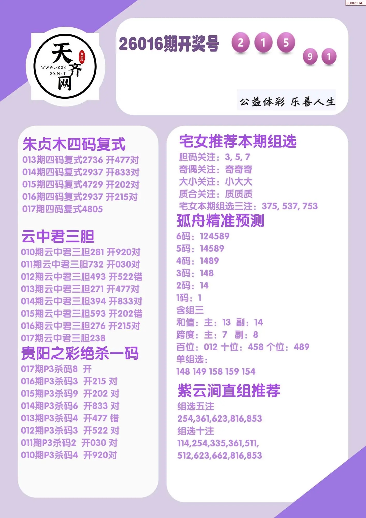 p3综合条件推荐