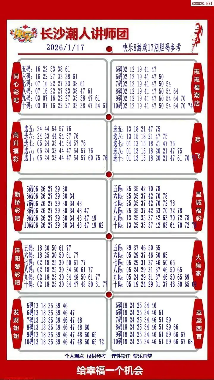 潮人讲师团参考