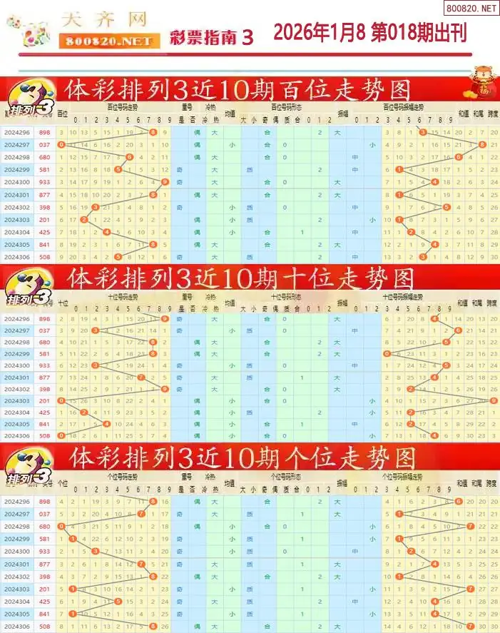 排列三彩票指南3