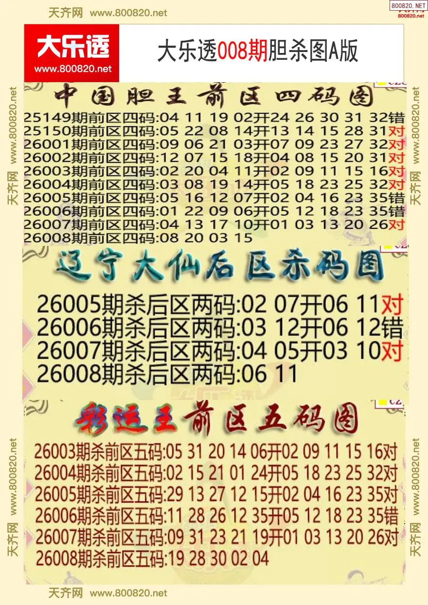 大乐透胆杀图A版