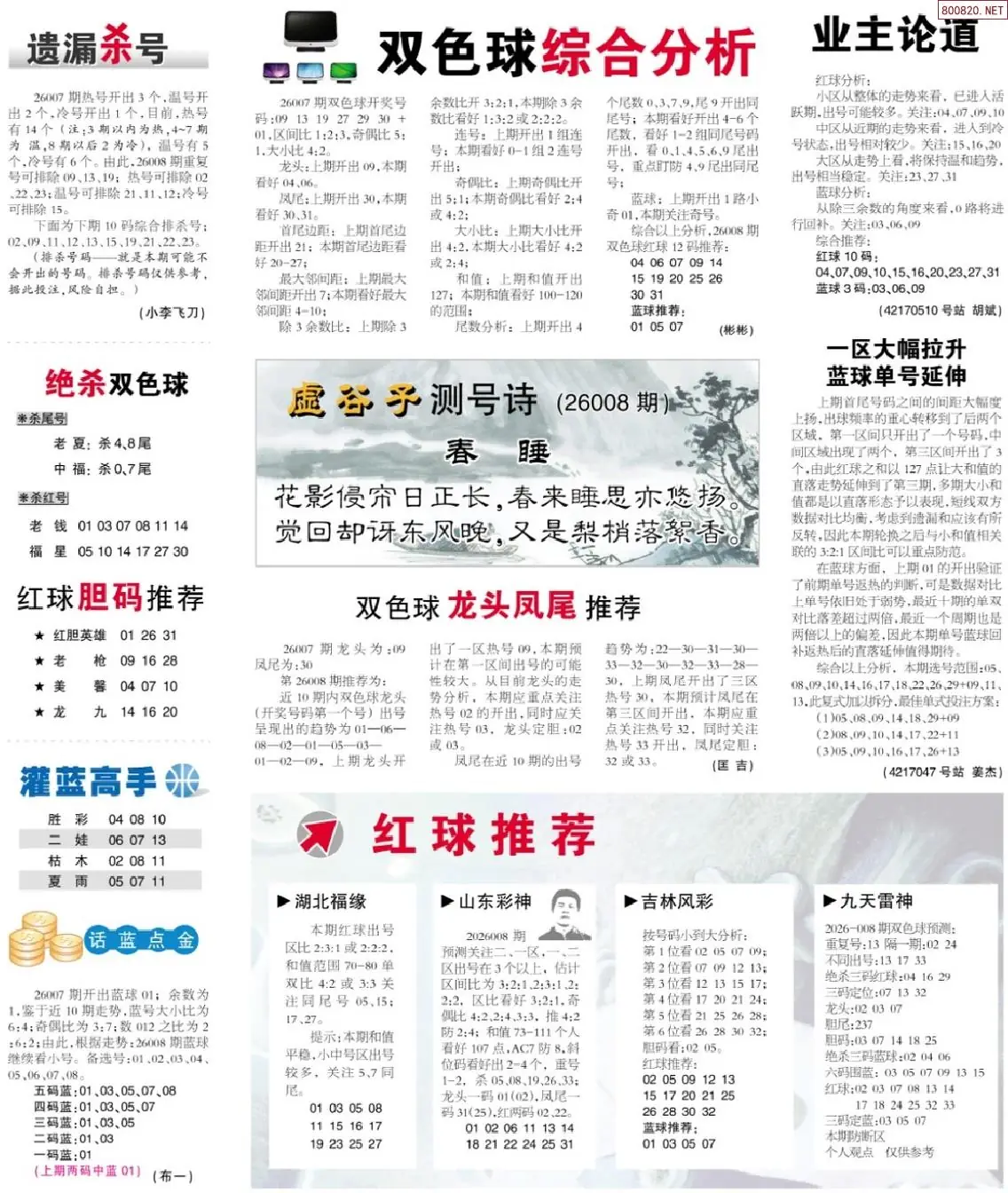 双色球综合分析报