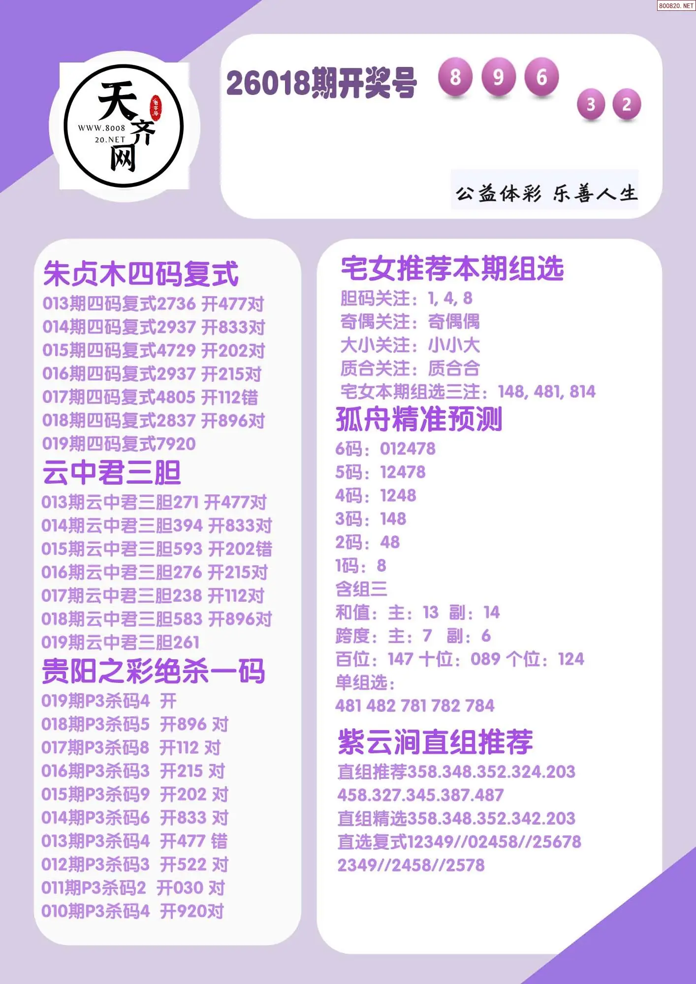 p3综合条件推荐