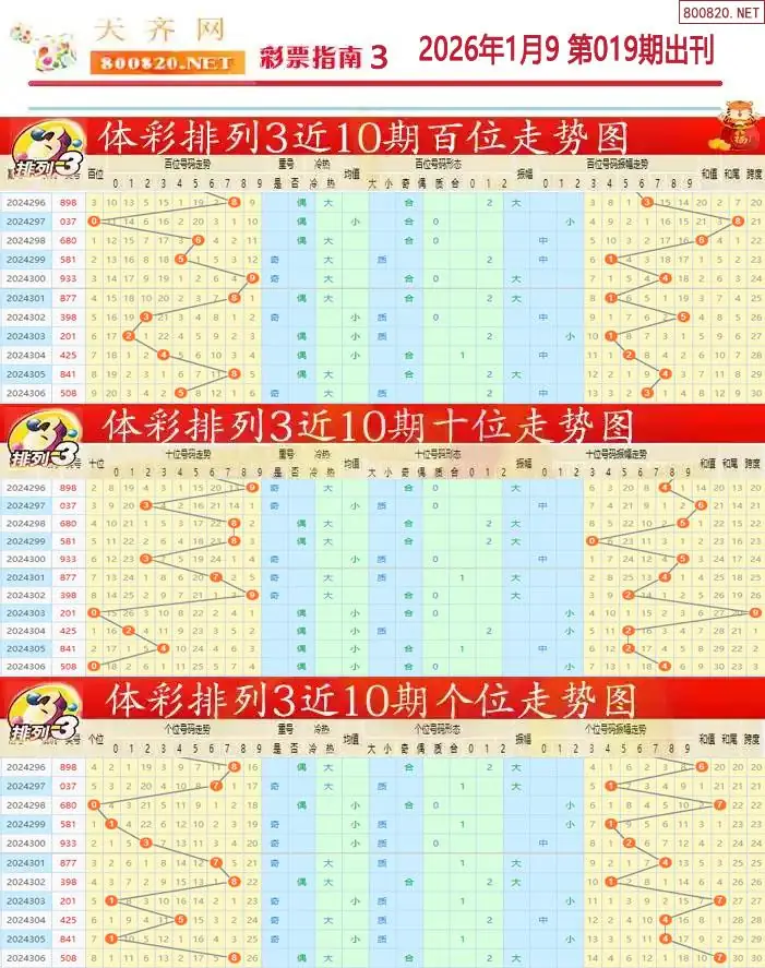 排列三彩票指南3