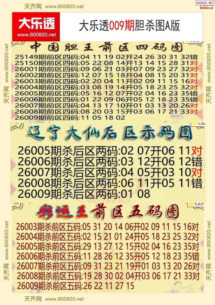 大乐透胆杀图A版