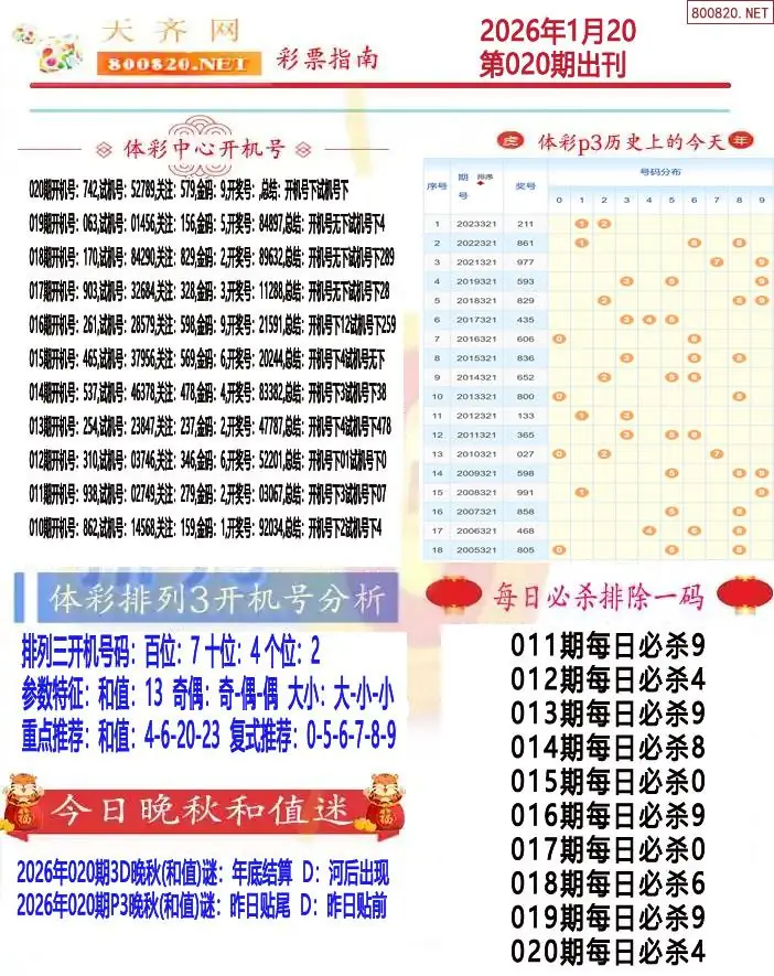 排列三彩票指南1