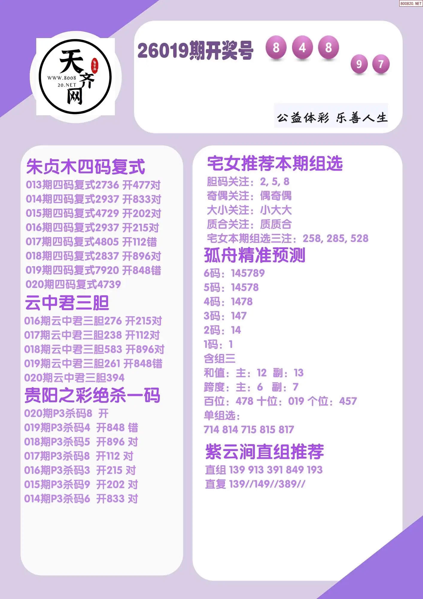 p3综合条件推荐