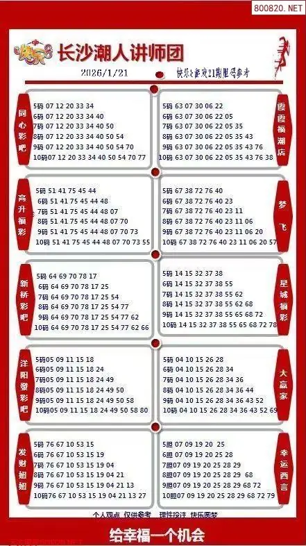 潮人讲师团参考