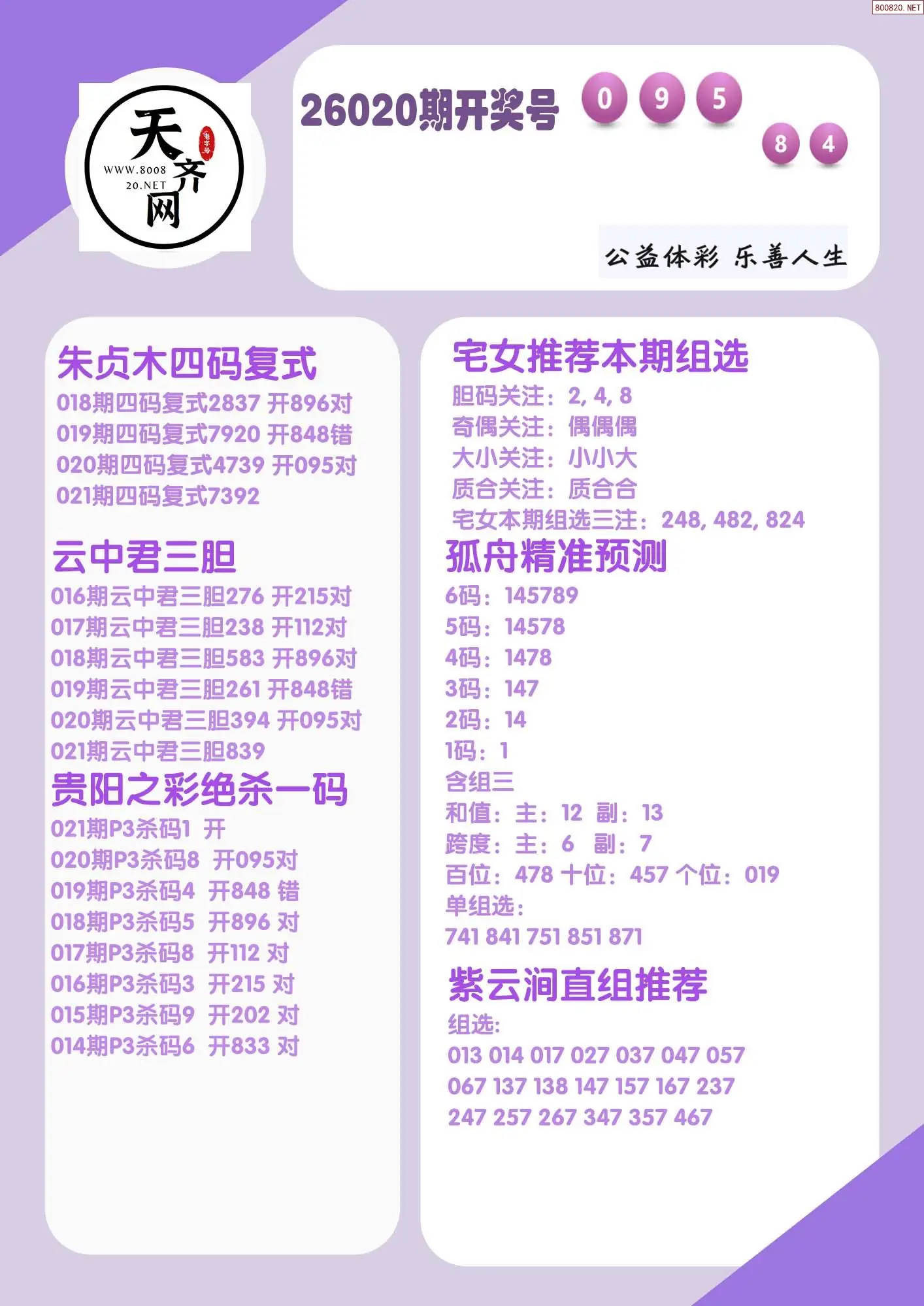 p3综合条件推荐