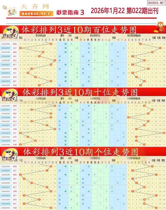 排列三彩票指南3