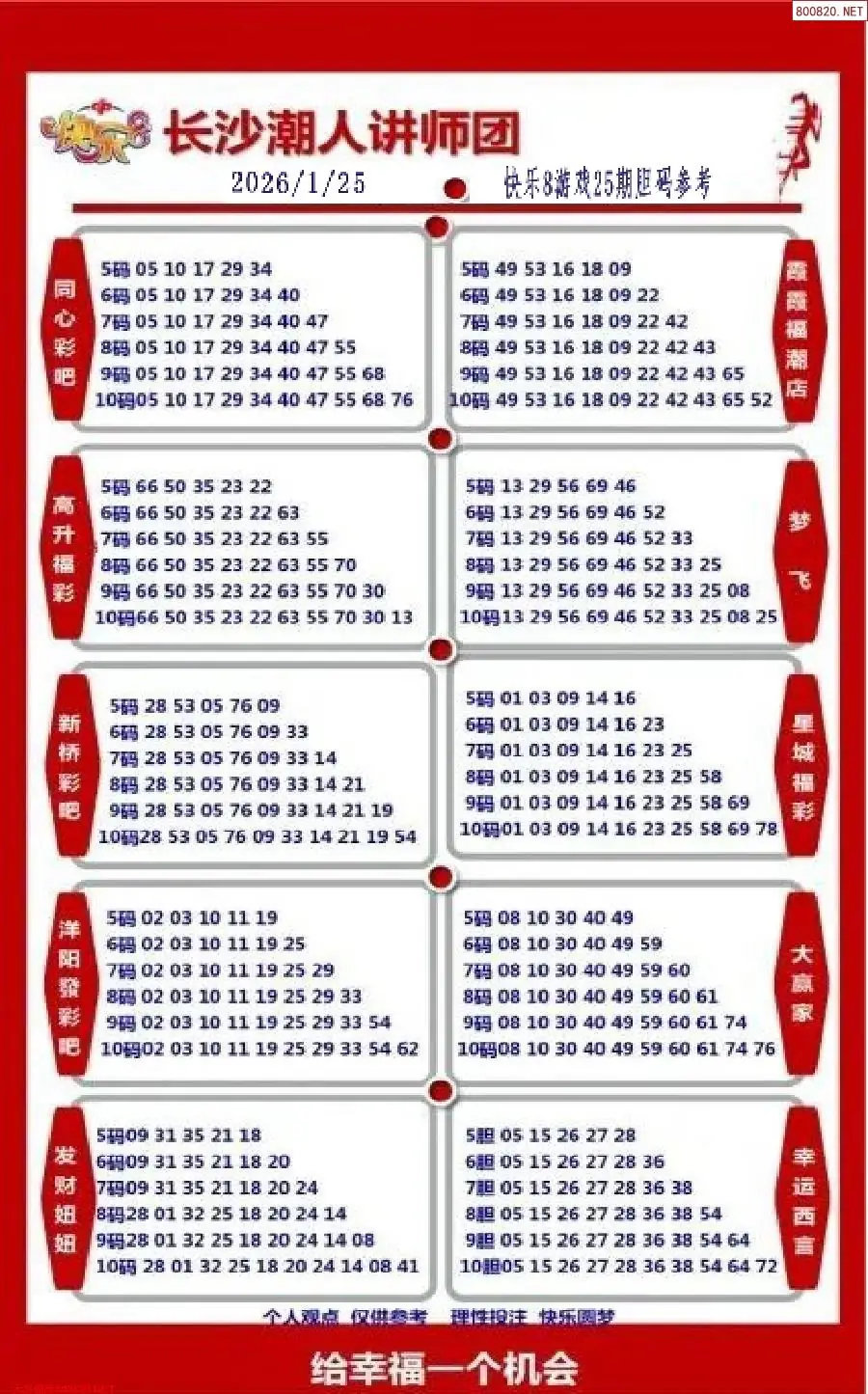 潮人讲师团参考