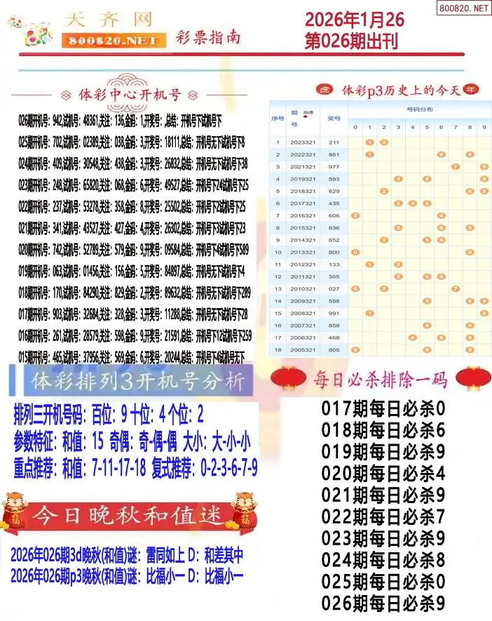 排列三彩票指南1