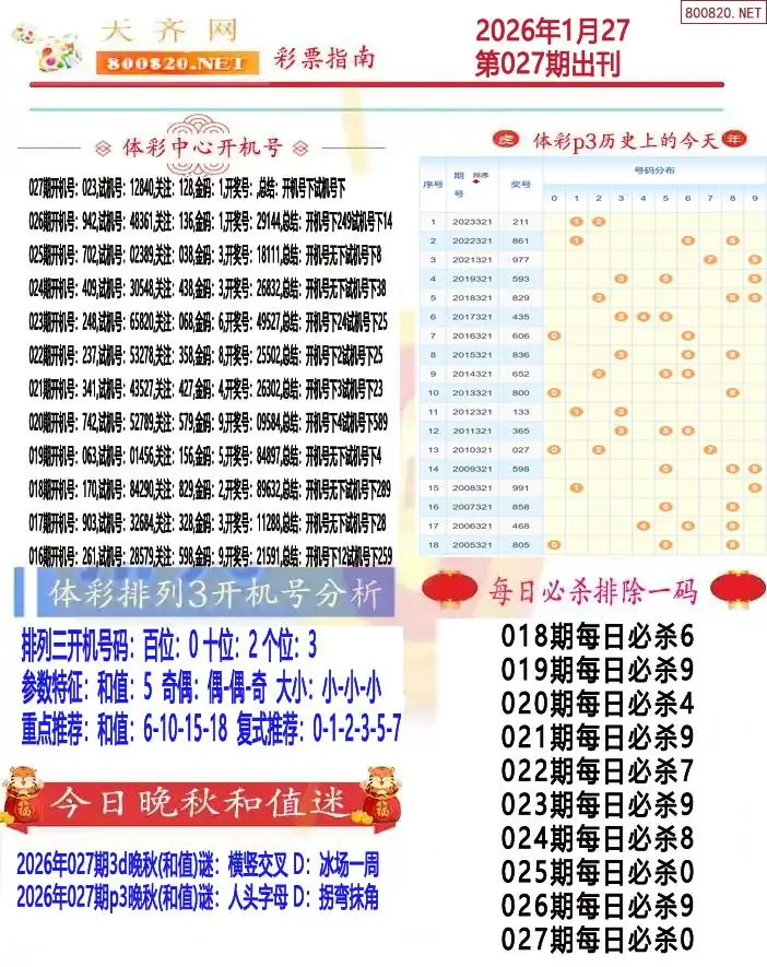 排列三彩票指南1