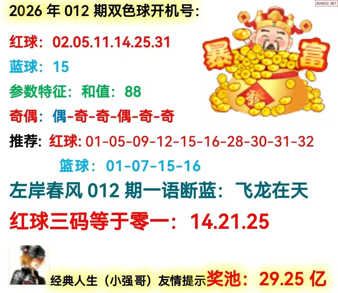 双色球开机号分析