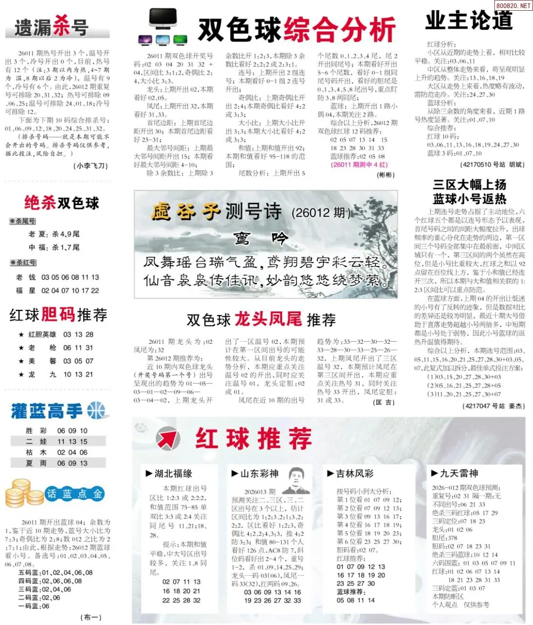 双色球综合分析报