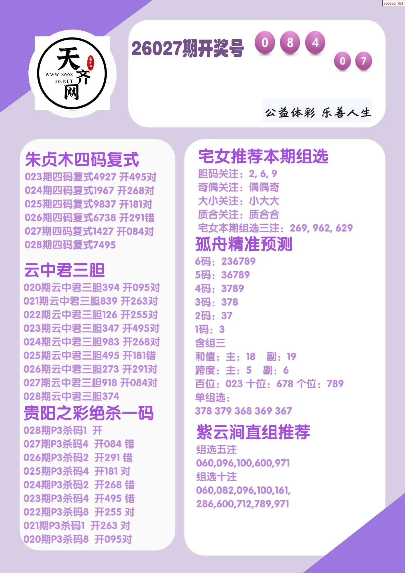 p3综合条件推荐