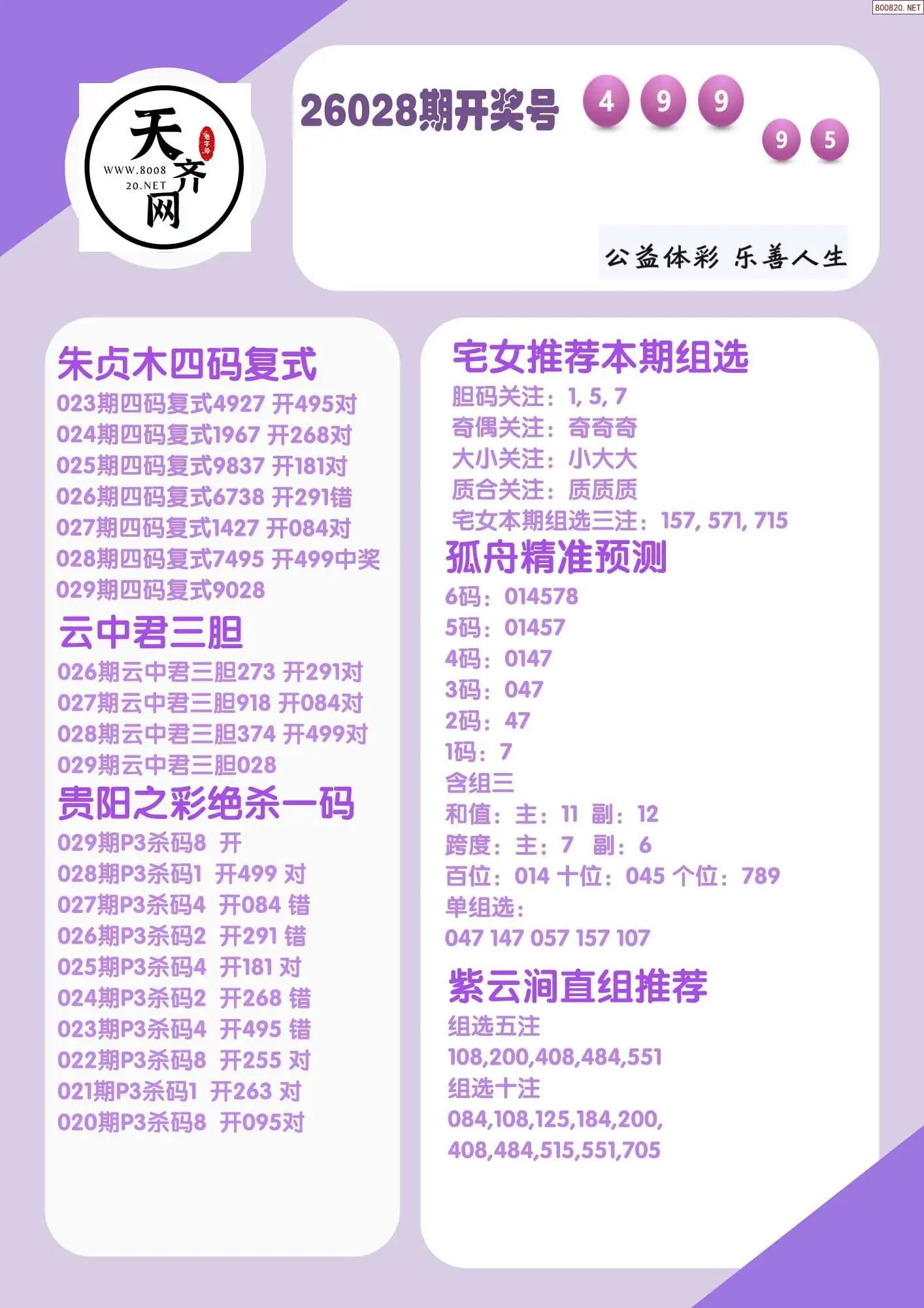 p3综合条件推荐