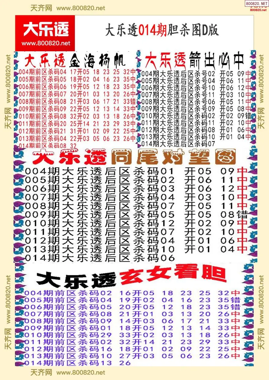 大乐透胆杀图D版