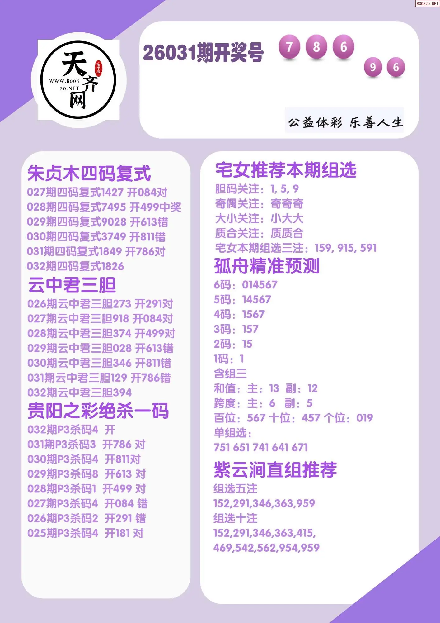 p3综合条件推荐