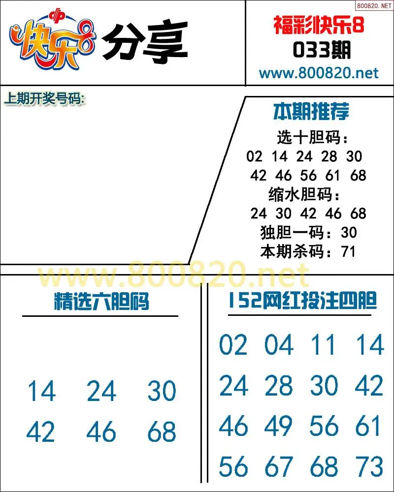 快乐8预测图