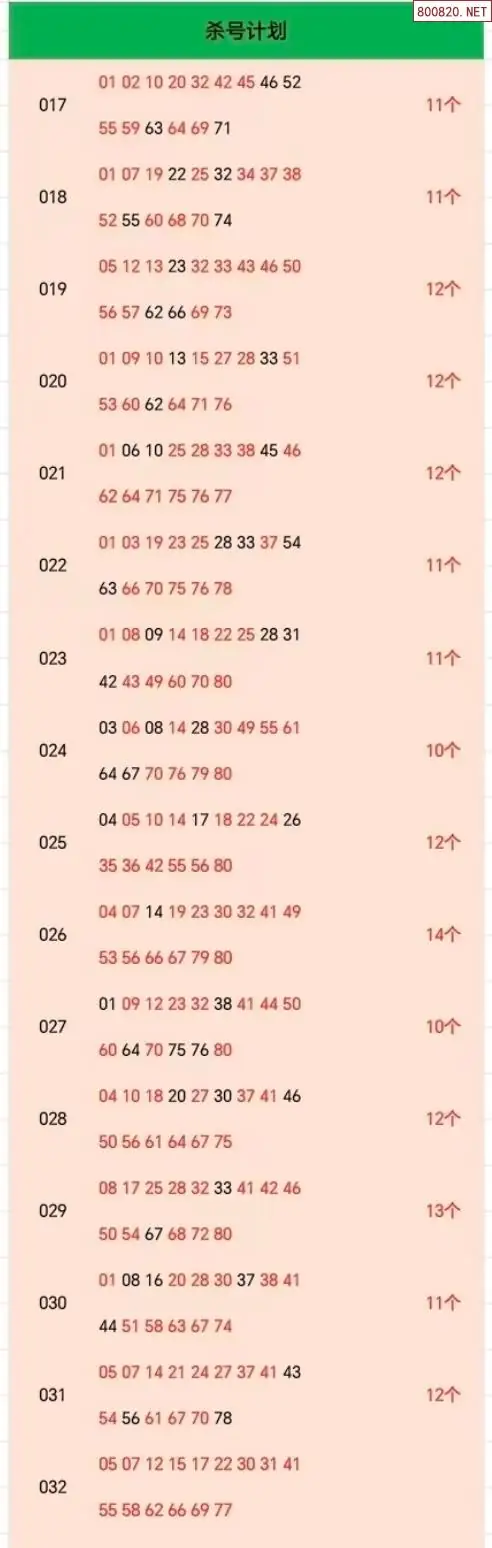 杀号计划