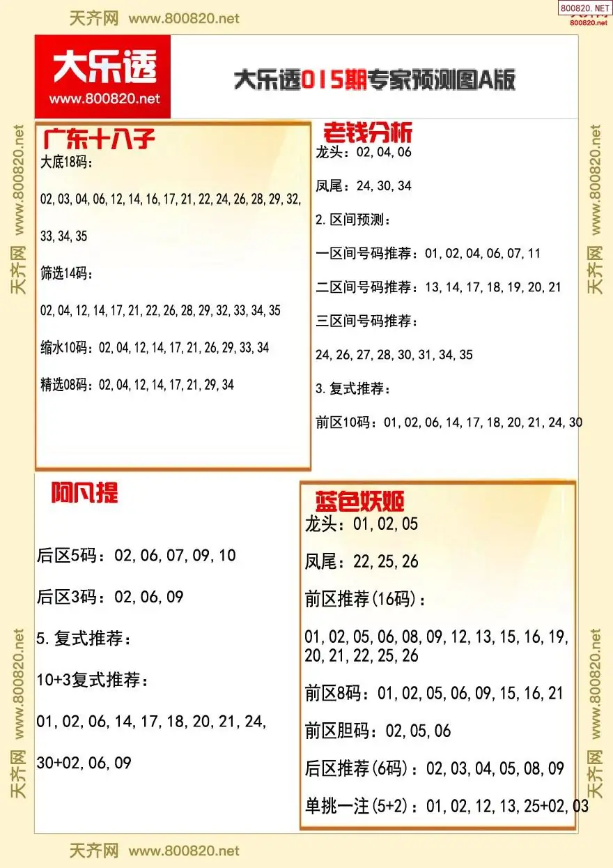 大乐透专家推号图A版