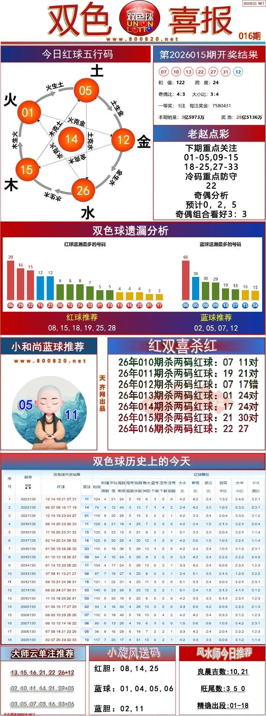 双色球双色喜报