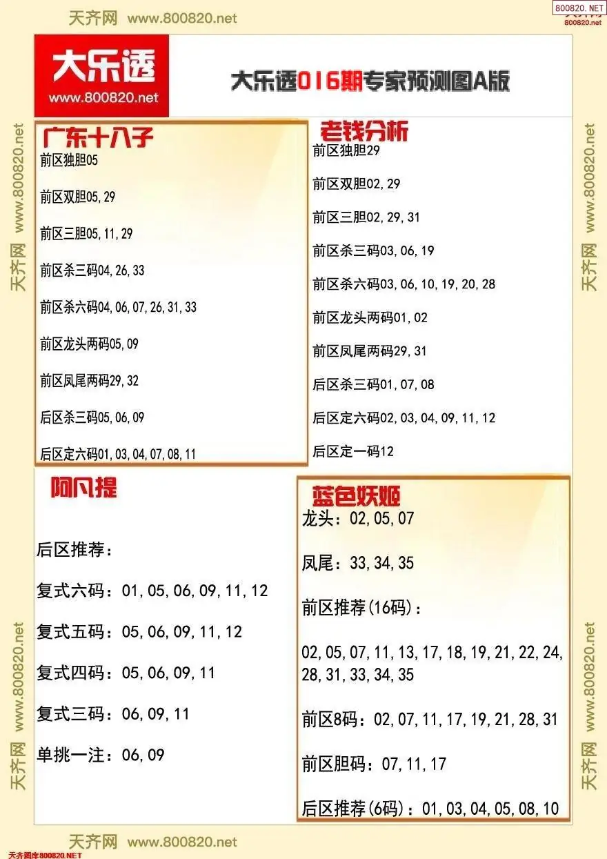 大乐透专家推号图A版