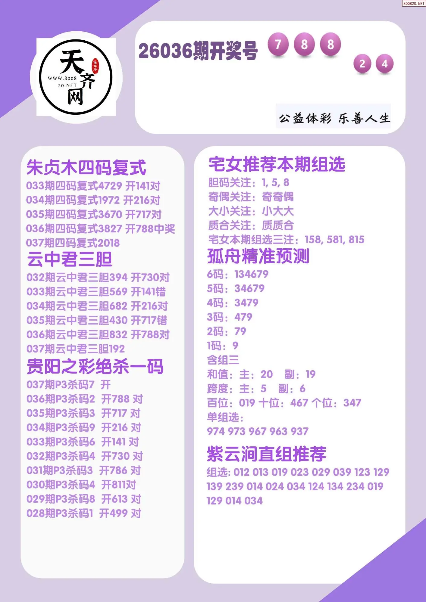 p3综合条件推荐