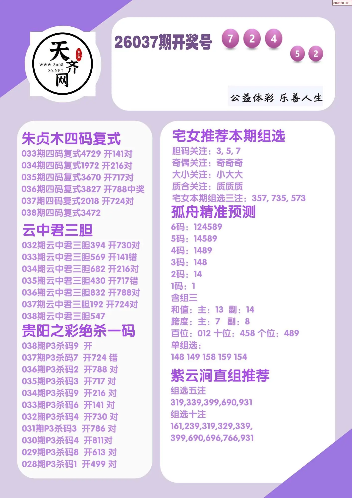 p3综合条件推荐