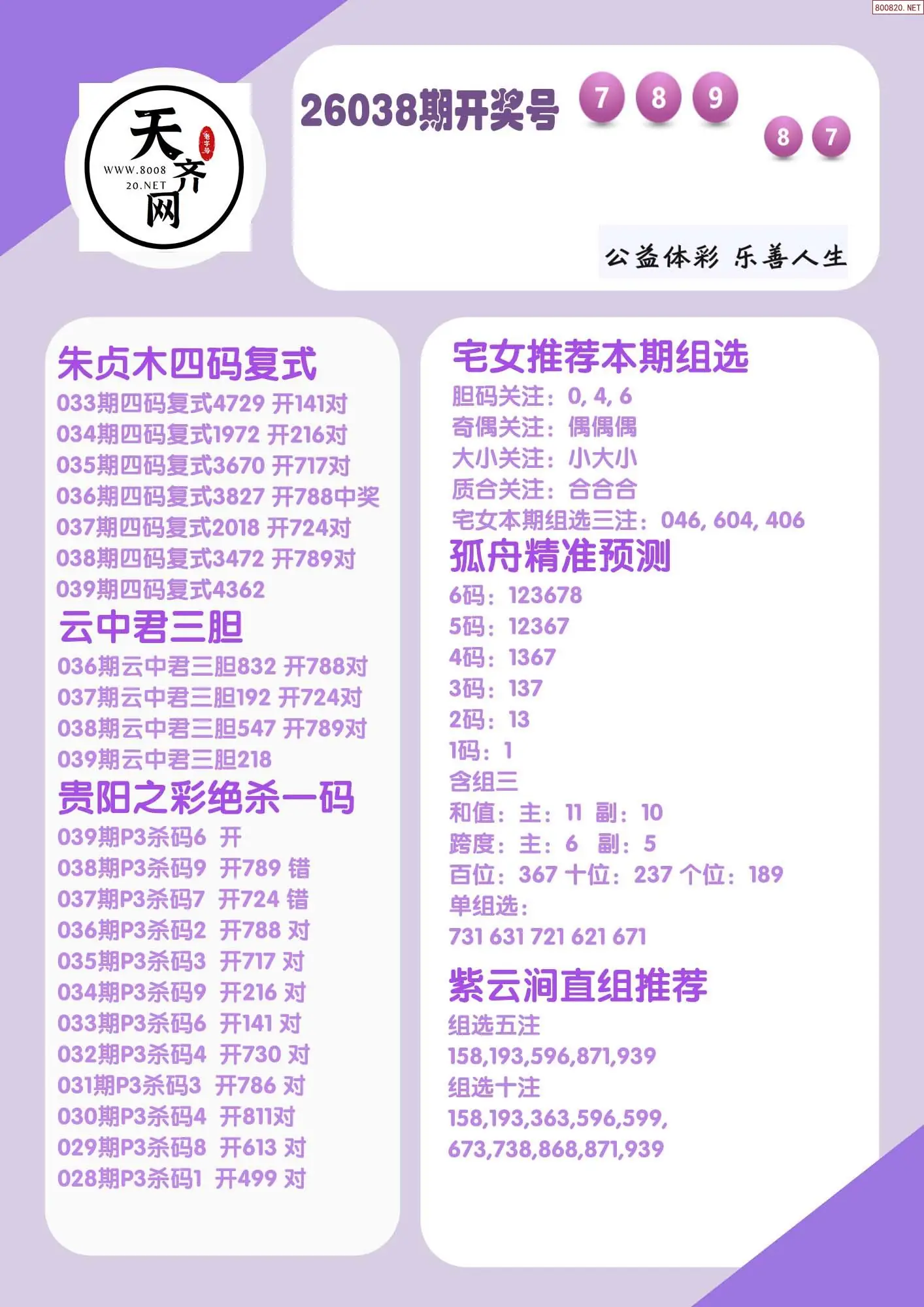 p3综合条件推荐