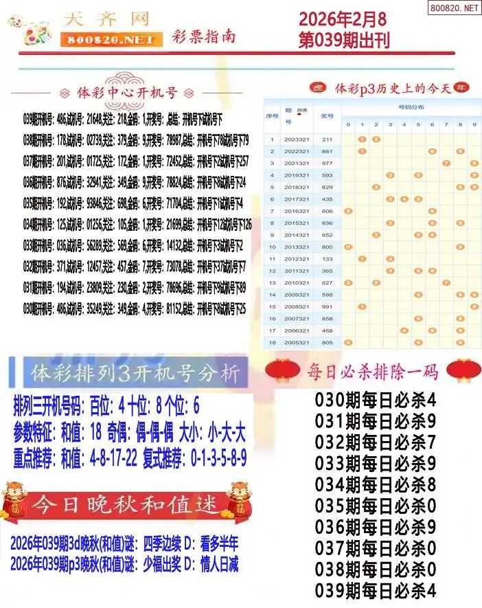 排列三彩票指南1