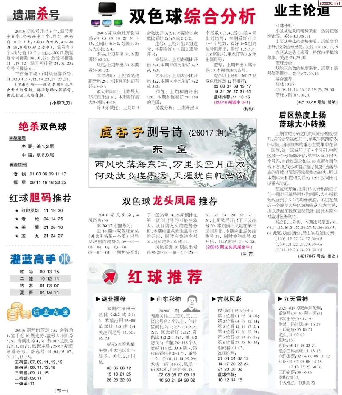 双色球综合分析报