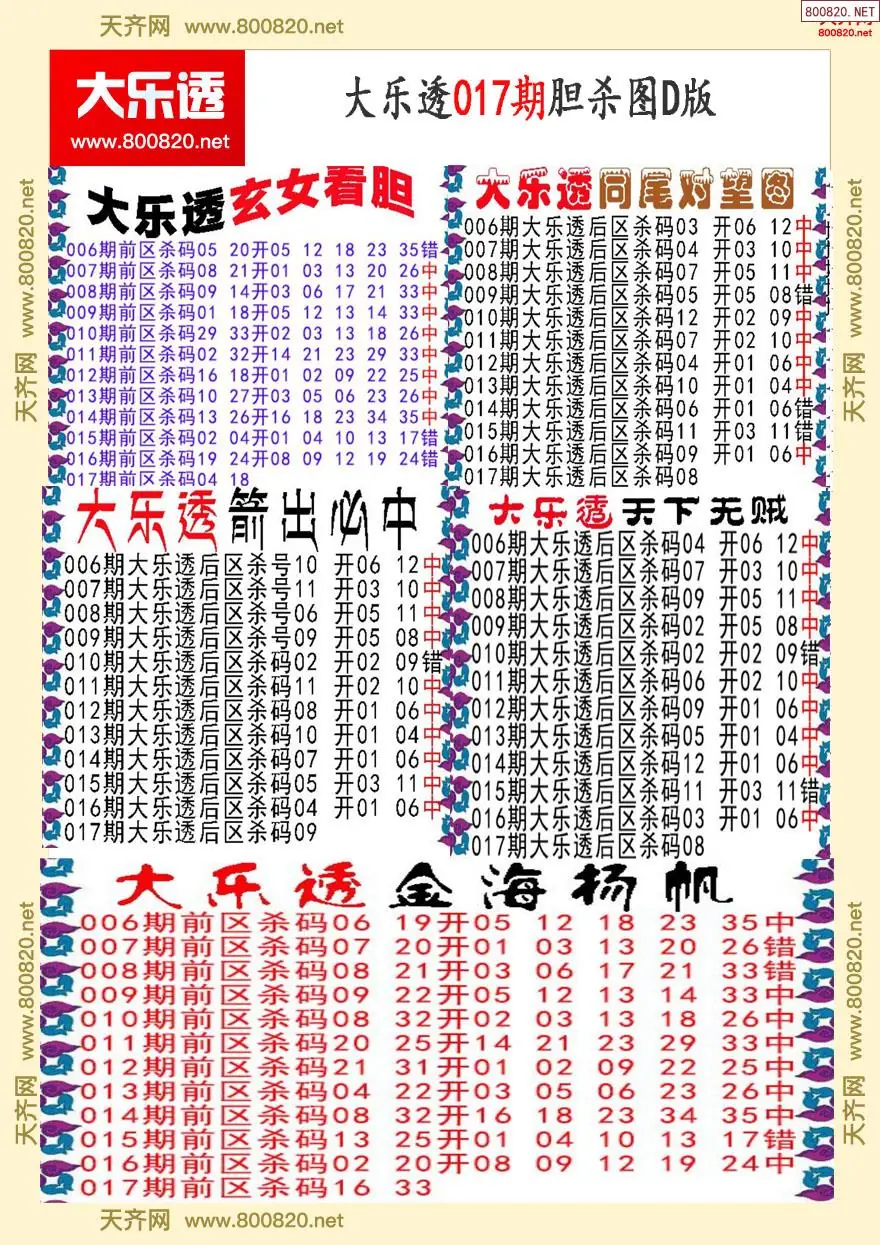 大乐透胆杀图D版