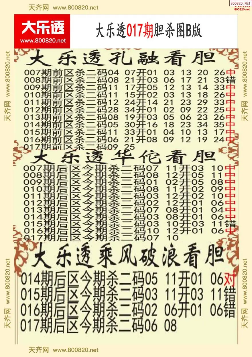 大乐透胆杀图B版