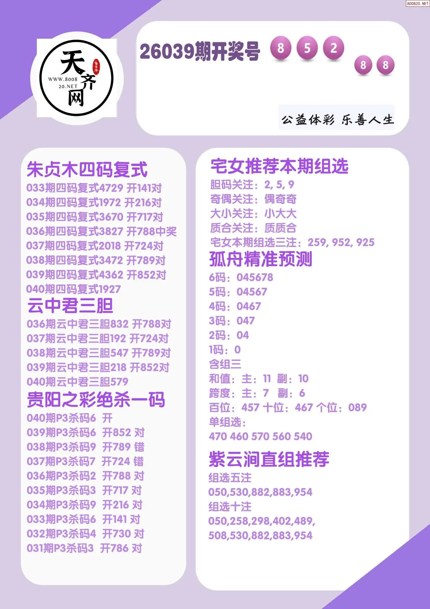 p3综合条件推荐